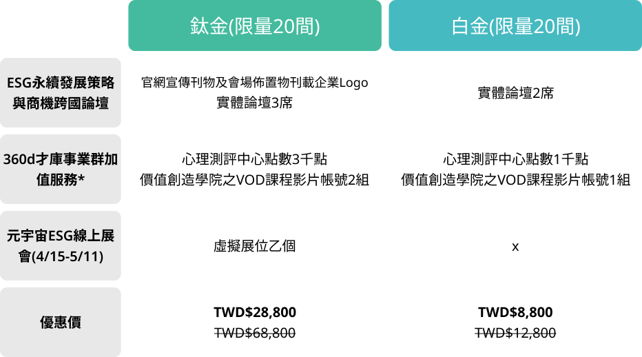 ESG永續發展策略夥伴-鈦金&白金