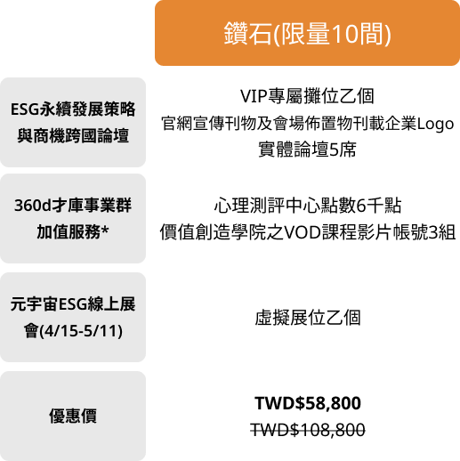 ESG永續發展策略夥伴-鑽石