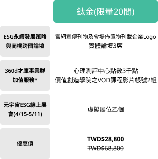 ESG永續發展策略夥伴-鈦金