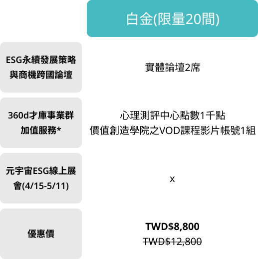 ESG永續發展策略夥伴-白金