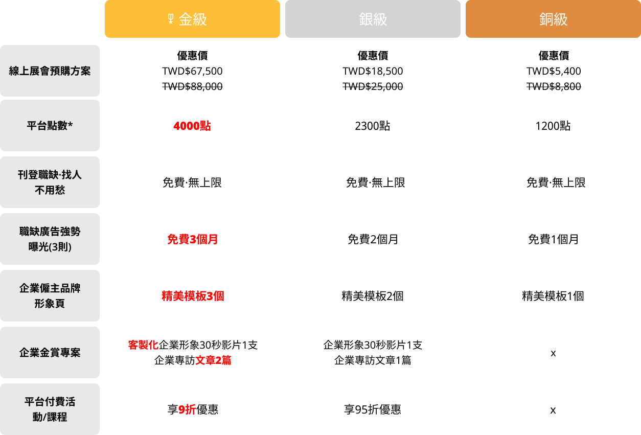 ESG線上展會方案