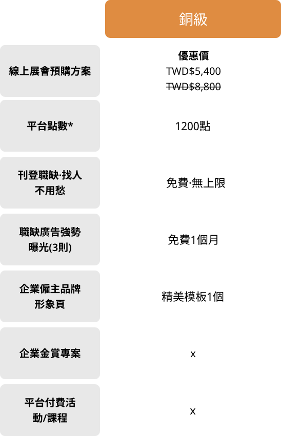 ESG線上展會方案-銅級