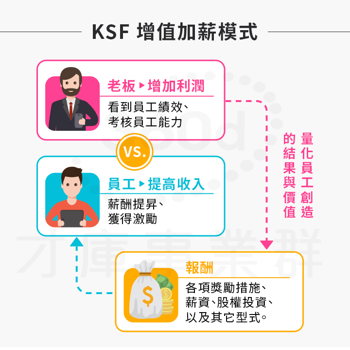 SHRM5_KSF增值加薪